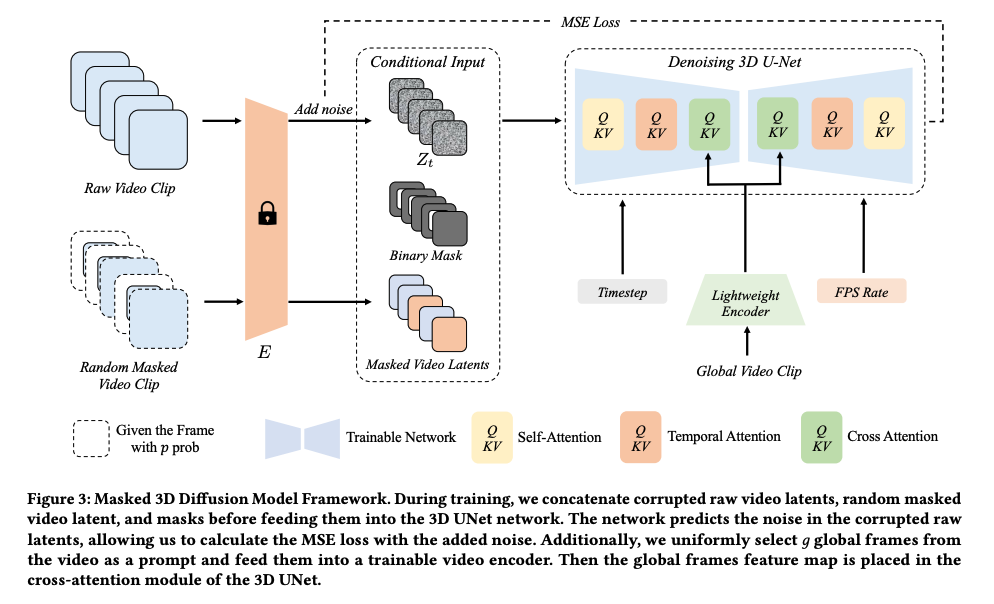 提案手法の処理流れ図